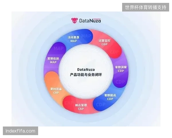 体育赛事会员运营逻辑正从拉新增长向深度存量管理切换